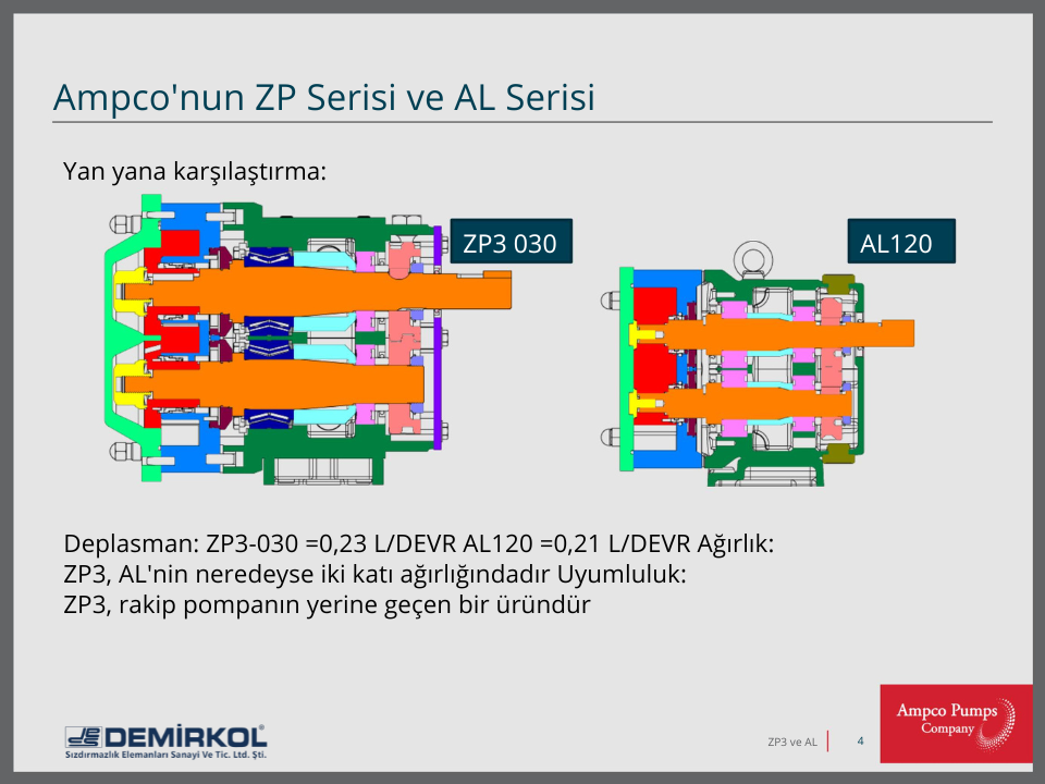 Ampco pump ZP ve AL serisi karşılaştırması
